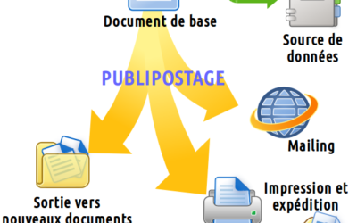 Publipostage et étiquettes