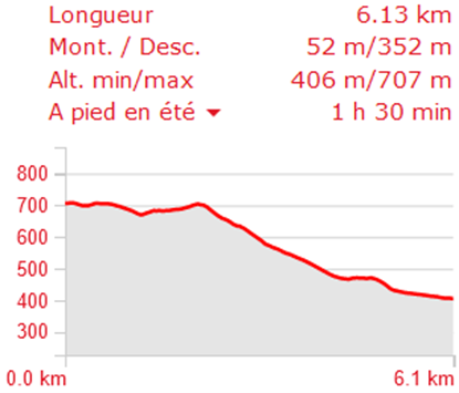 balade janvier 1