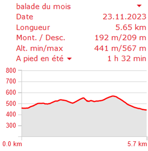 Vicques-Courrendlin profil