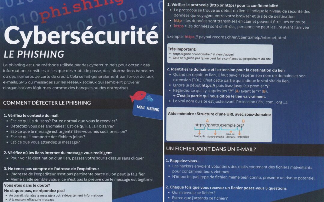 PHISHING ET LIENS INTERNET