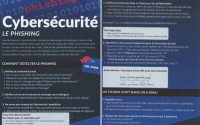 PHISHING ET LIENS INTERNET